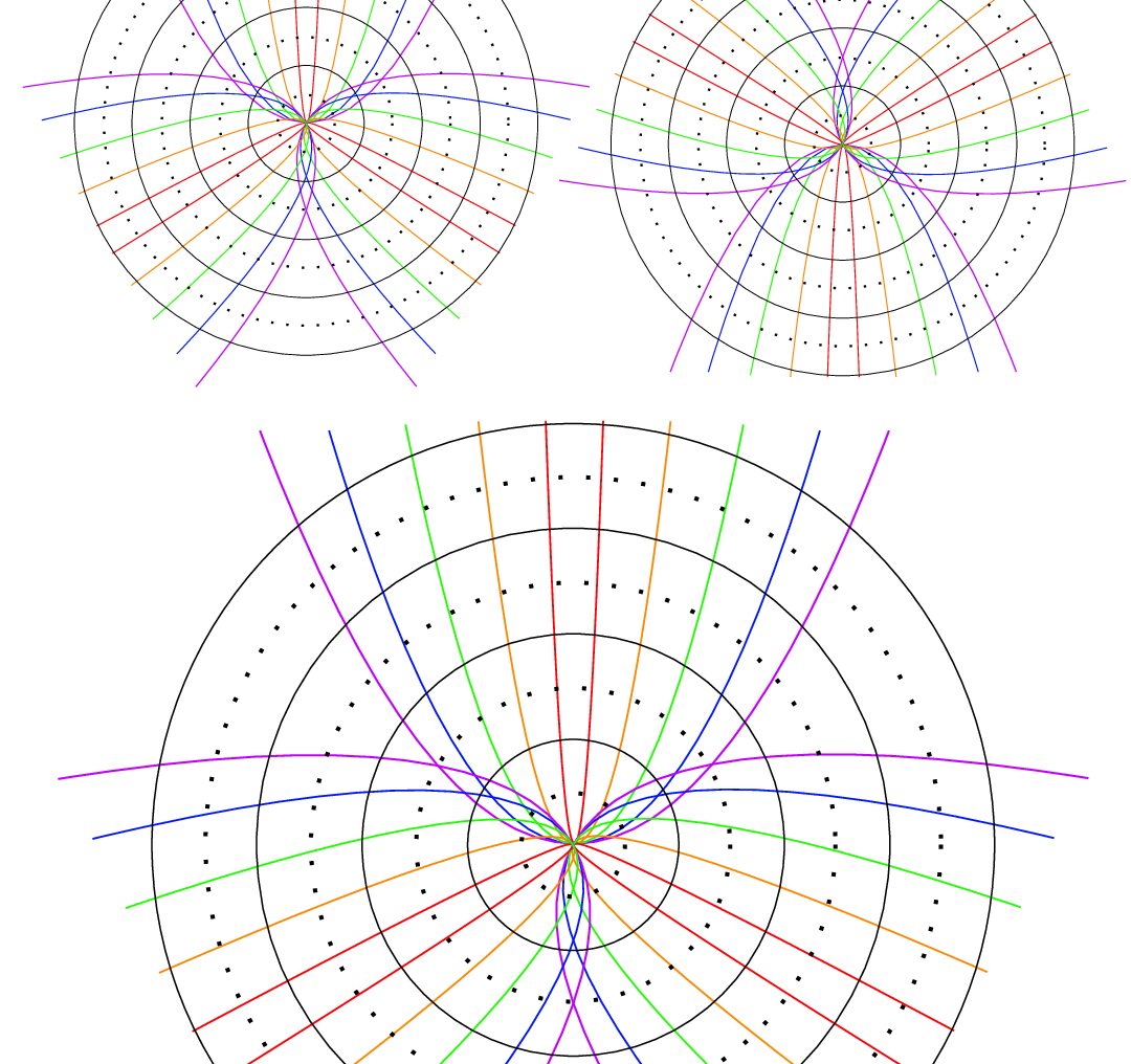 Quilling board circular polar graph template: parabolic curves